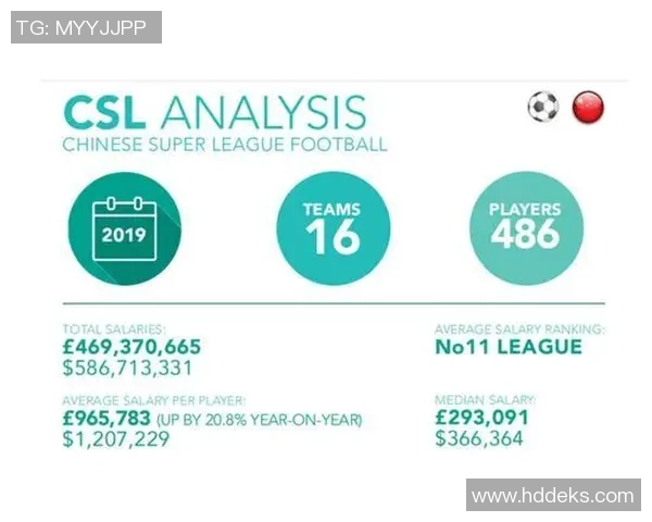 中超限薪500万政策实施后联赛发展前景与挑战分析